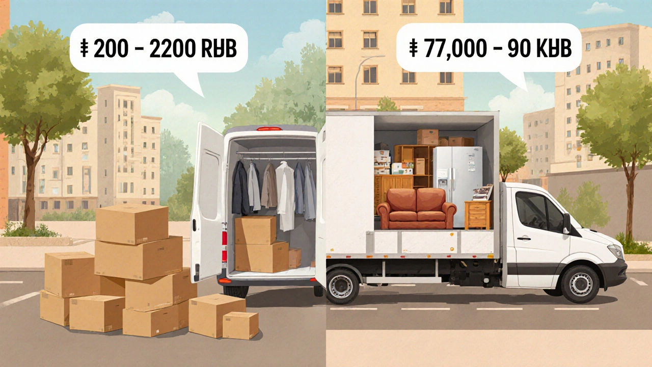 Сравнение малого и большого грузовика для перевозки мебели с ценами.